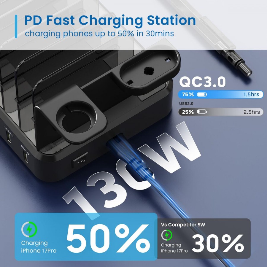 Charging Station Ewent EW1335 130 W