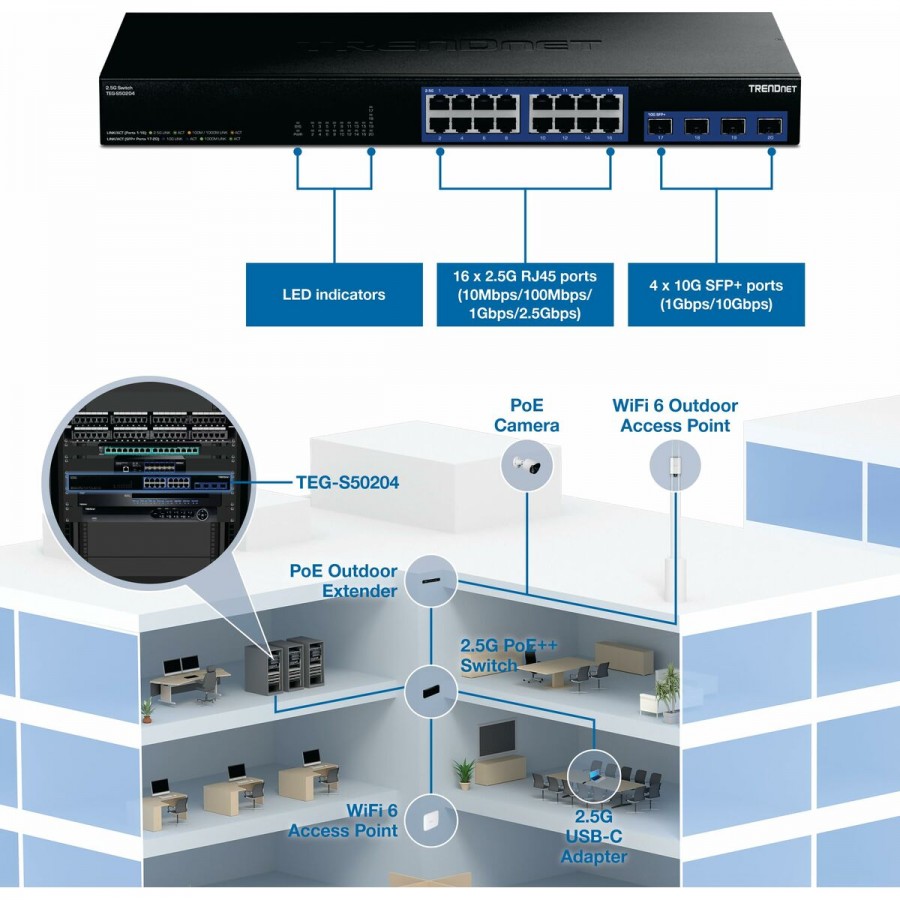Switch Trendnet TEG-S50204