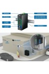 Switch Trendnet TI-PG103I