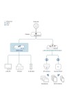 Switch D-Link DMS-1024/E