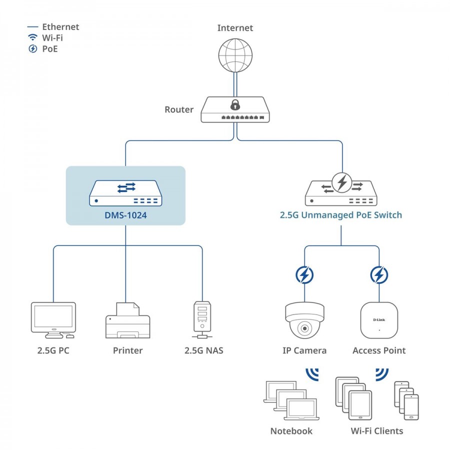 Switch D-Link DMS-1024/E